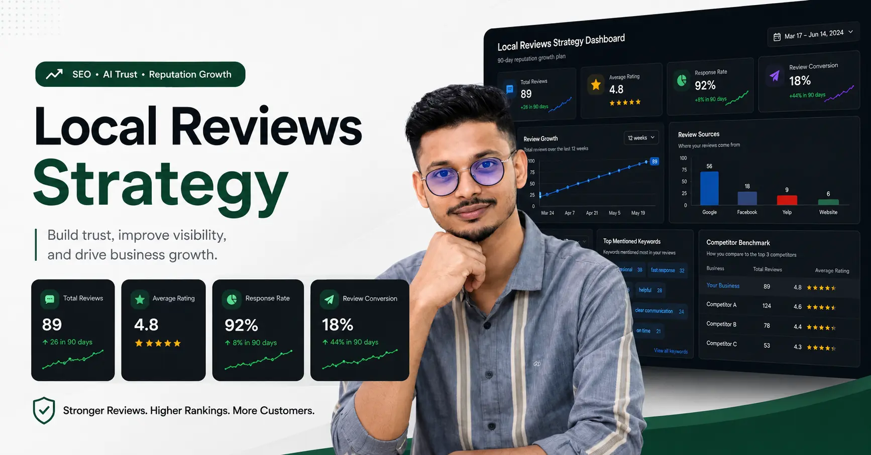 Local Reviews Strategy: A Practical Framework for More Trust, Local Visibility, and Qualified Leads